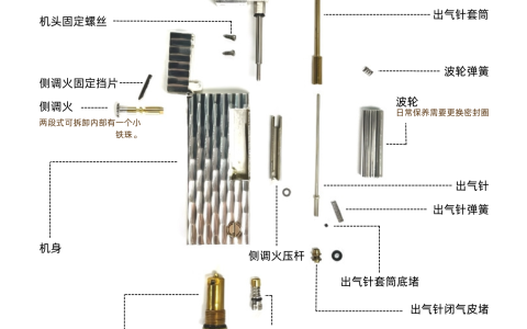 打火机工作原理